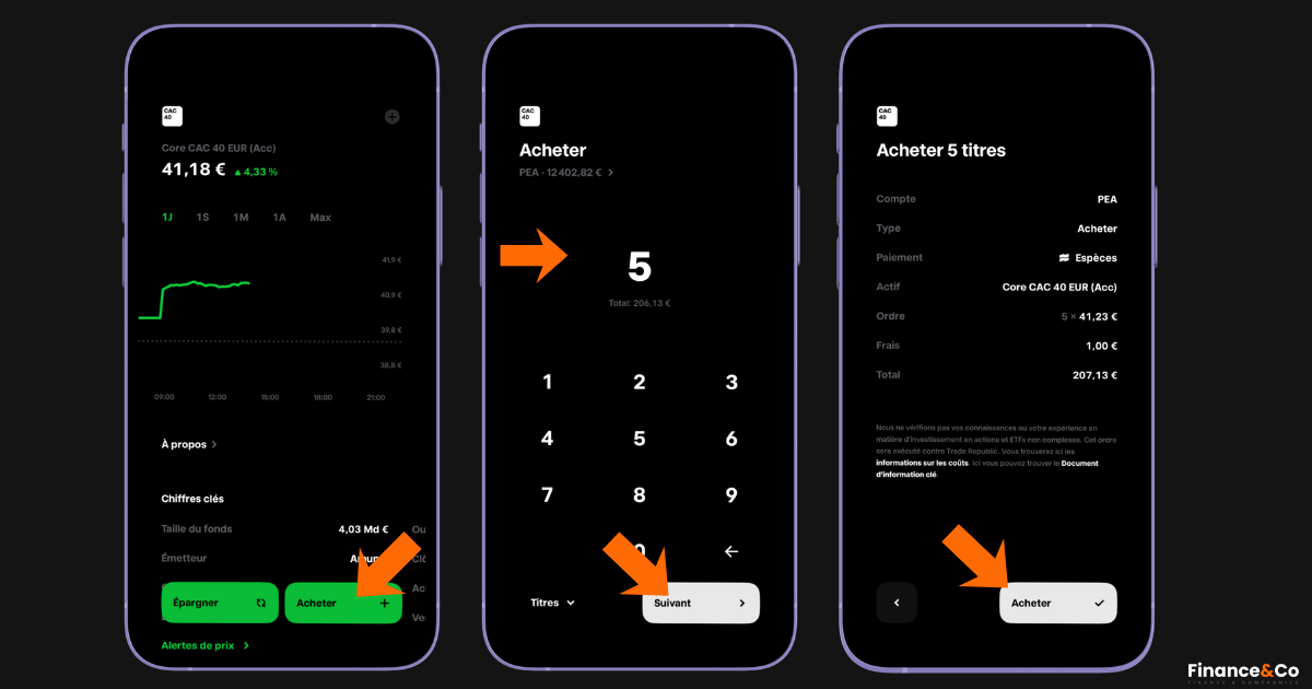 Acheter ETF Core CAC 40 PEA