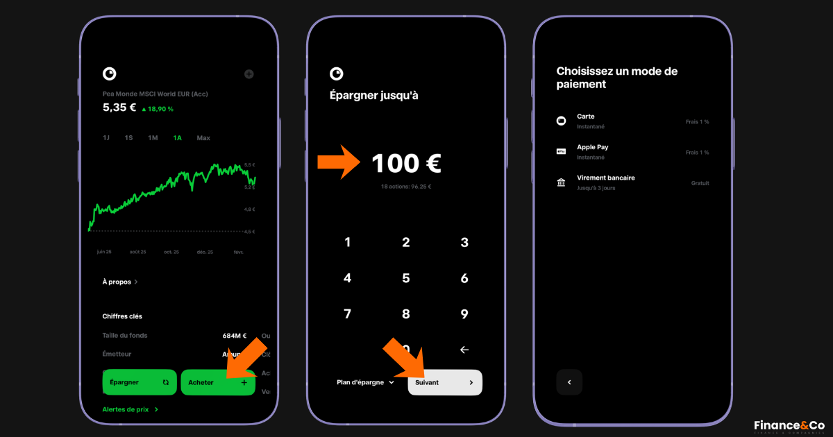 Acheter un ETF MSCI WORLD sur PEA