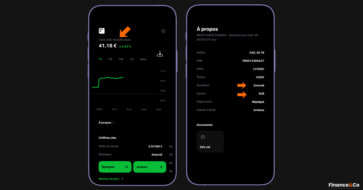 Core CAC 40 EUR éligible au PEA