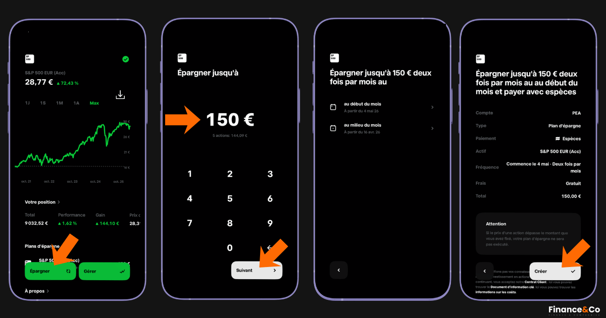 DCA avec un ETF S&P500 PEA sur Trade Republic