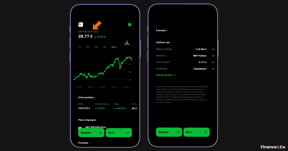 ETF S&P500 PEA en euro