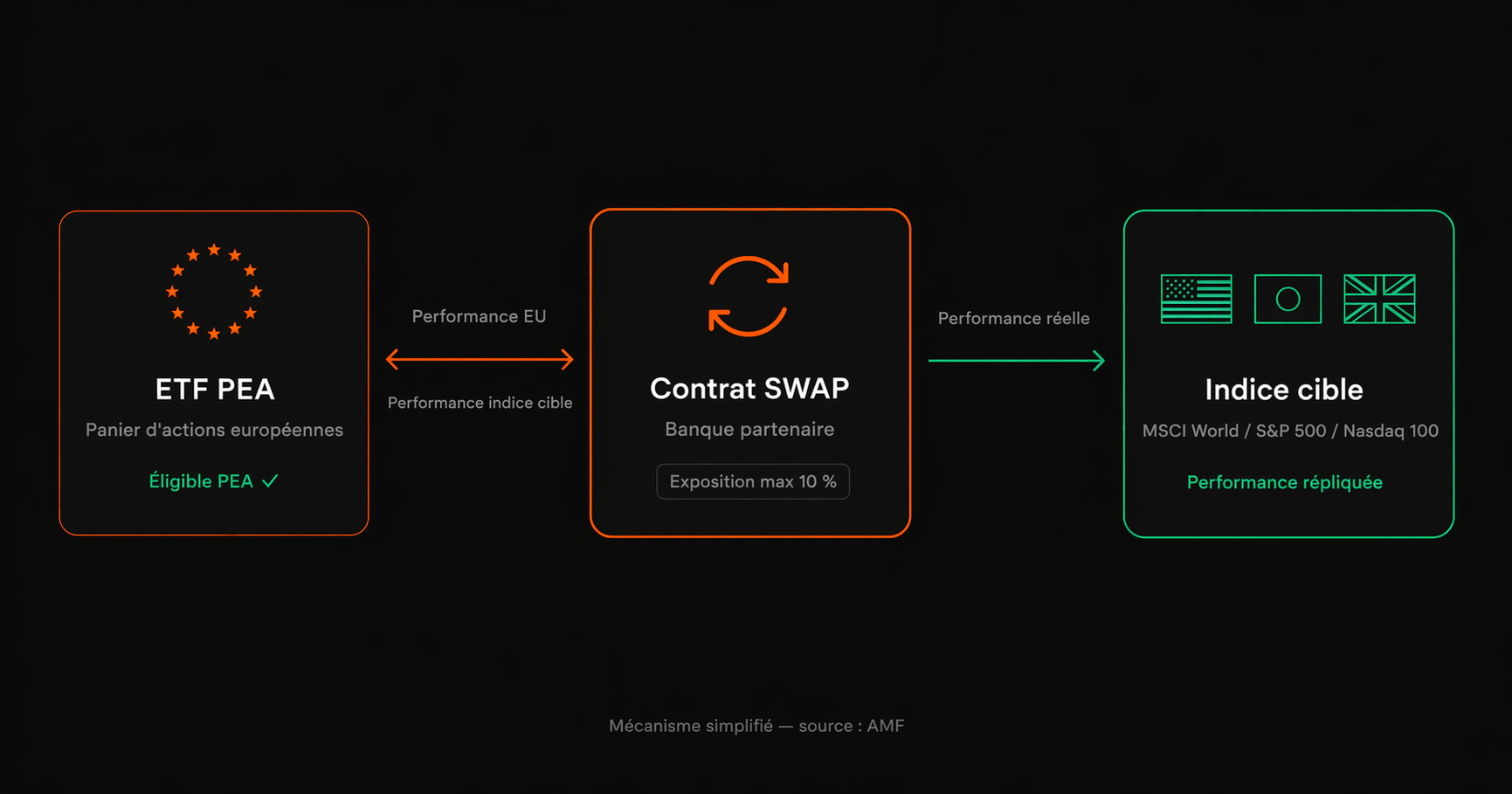 Schéma réplication synthétique